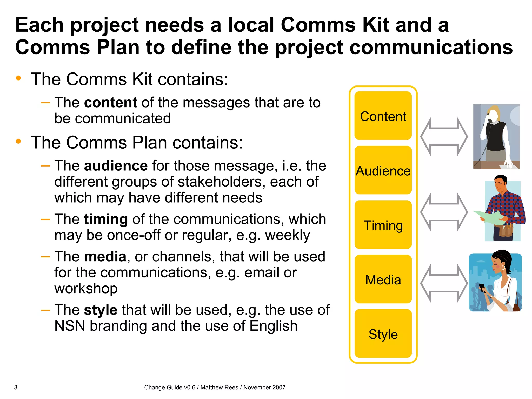 Each project needs a local Comms Kit and a Comms Plan to define the project communications The Comms Kit contains: The  content  of the messages that are to be communicated The Comms Plan contains: The  audience  for those message, i.e. the different groups of stakeholders, each of which may have different needs The  timing  of the communications, which may be once-off or regular, e.g. weekly The  media , or channels, that will be used for the communications, e.g. email or workshop The  style  that will be used, e.g. the use of NSN branding and the use of English Content Timing Media Style Audience 