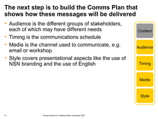 The next step is to build the Comms Plan that shows how these messages will be delivered Audience is the different groups of stakeholders, each of which may have different needs Timing is the communications schedule Media is the channel used to communicate, e.g. email or workshop Style covers presentational aspects like the use of NSN branding and the use of English Content Timing Media Style Audience 