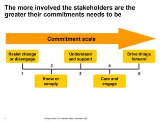 The more involved the stakeholders are the greater their commitments needs to be  Commitment scale 1 2 4 3 5 Drive things forward Care and engage Understand and support Know or comply Resist change or disengage 