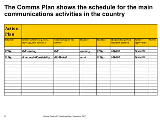 The Comms Plan shows the schedule for the main communications activities in the country 