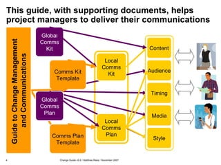 This guide, with supporting documents, helps project managers to deliver their communications  Local Comms Kit Global Comms Kit Guide to Change Management  and Communications Comms Kit Template Local Comms Plan Content Timing Media Style Audience Comms Plan Template Global Comms Plan 