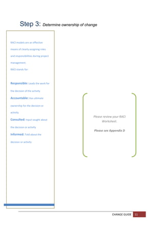 Step 3: Determine ownership of change  
             

             
RACI models are an effective 
             
means of clearly assigning roles 
             
and responsibilities during project 
       
management. 

         
RACI stands for: 

             

       
Responsible: Leads the work for 
             
the decision of the activity 
             
Accountable: Has ultimate 
                                                             
ownership for the decision or 
                                                             
             
activity                                                     
                                                Please review your RACI 
Consulted: Input sought about 
                                                      Worksheet.  
             
the decision or activity                                     
                                                Please see Appendix D 
Informed: Told about the 
             
decision or activity  
             
 
             
 
             
 
             

             

             
 
             
             

             

             
                                                             CHANGE GUIDE  11 
             
             
 