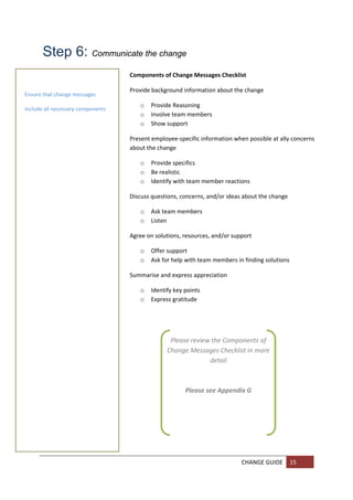 Step 6: Communicate the change
                                     Components of Change Messages Checklist 

                                     Provide background information about the change 
Ensure that change messages 
                                        o   Provide Reasoning 
include all necessary components  
                                        o   Involve team members 
                                        o   Show support 
 
                                     Present employee‐specific information when possible at ally concerns 
                                     about the change 

                                        o   Provide specifics 
                                        o   Be realistic 
                                        o   Identify with team member reactions  

                                     Discuss questions, concerns, and/or ideas about the change 

                                        o   Ask team members 
                                        o   Listen 

                                     Agree on solutions, resources, and/or support 
        
                                        o   Offer support 
        
                                        o   Ask for help with team members in finding solutions 
        
                                     Summarise and express appreciation 
        
                                        o   Identify key points 
                                        o   Express gratitude  

        

        
                                                   Please review the Components of 
        
                                                  Change Messages Checklist in more 
                                                                detail 
                                                                    
        
                                                                    
                                                        Please see Appendix G 

        

        

        


                                                                              CHANGE GUIDE  15 
        
        
 