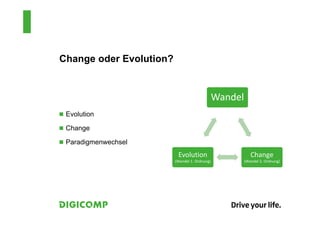 Change oder Evolution?
 Evolution
 Change
 Paradigmenwechsel
Wandel
Change
(Wandel 2. Ordnung)
Evolution
(Wandel 1. Ordnung)
 