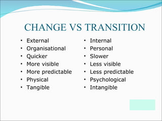 CHANGE VS TRANSITION
•   External           •   Internal
•   Organisational     •   Personal
•   Quicker            •   Slower
•   More visible       •   Less visible
•   More predictable   •   Less predictable
•   Physical           •   Psychological
•   Tangible           •   Intangible
 