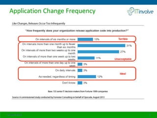 Application Change Frequency
24 April 2014 5
 