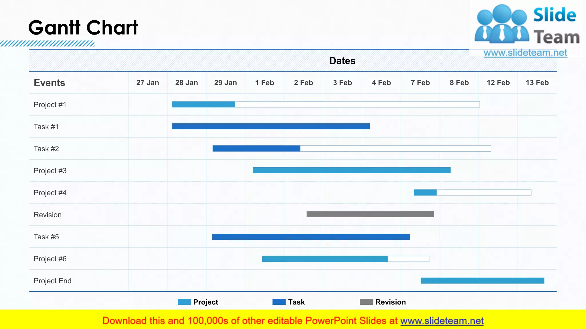 Gantt Chart
24
Dates
Events 27 Jan 28 Jan 29 Jan 1 Feb 2 Feb 3 Feb 4 Feb 7 Feb 8 Feb 12 Feb 13 Feb
Project #1
Task #1
Task #2
Project #3
Project #4
Revision
Task #5
Project #6
Project End
Project Task Revision
 