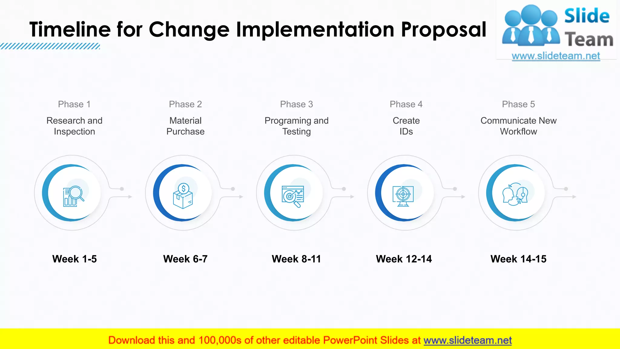 Timeline for Change Implementation Proposal
8
Week 6-7 Week 12-14Week 8-11 Week 14-15Week 1-5
Material
Purchase
Create
IDs
Phase 1
Programing and
Testing
Communicate New
Workflow
Research and
Inspection
Phase 2 Phase 3 Phase 4 Phase 5
This slide is 100% editable. Adapt it to your needs and capture your audience's attention.
 