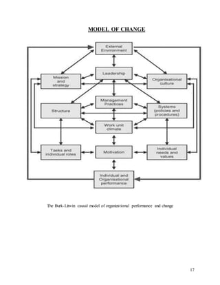 Change Management Project (Army Welfare Trust) | DOCX