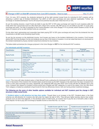 Retail Research 1
Change in DDT on Debt MF schemes from June 2013 onwards – How to cope May 17, 2013
From 1st June, 2013 onwards, the dividends declared by all the debt oriented mutual funds for Individual & HUF investors will be
attracting a uniform rate of Dividend Distribution Tax (DDT) of 25% (plus surcharge and cess wherever applicable). Further, the
surcharge on Dividend Distribution Tax for all mutual fund schemes has also been hiked from 5% to 10%.
As per the existing structure, Liquid Funds are liable to pay the DDT of 25% (plus surcharge and cess) for such investors while the
funds other than Liquid funds (such as Ultra Short term, Short Term, Income, Gilt, MIP and so on) are liable to pay DDT of 12.5% (plus
surcharge and cess). The hike is proposed by the Finance Minister in the Union Budget FY14 to provide uniform taxation of DDT for all
types of investors as far as debt oriented funds are concerned.
On the other hand, partnerships and corporates have been paying DDT of 30% (plus surcharge and cess) from the dividends from the
investments in all debt funds (including Liquid funds).
As per the tax provision on the distributed income, fund houses pay taxes on the dividend distributed to the investors. Fund houses
deduct DDT from the Dividend. So the net dividends are tax free in the hands of investors. It is to be noted that there is no tax levied on
the dividend distributed by Equity oriented mutual fund schemes for any investors.
The below table summarizes the changes proposed in the Union Budget on DDT for the Individual & HUF investors.
For Individuals and HUF investors:
Classification Categories Existing
Proposed
(From June 01, 2013)
Equity Funds
Equity Diversified,
Equity Sector,
Hybrid - Equity Oriented (more than 65% equity),
Arbitrage Funds
NIL NIL
Liquid Funds
Liquid Funds,
Liquid ETF
27.038% = 25%+ 5% (Sur
Charges) + 3% (Cess)
28.325% = 25%+ 10% (Sur Charges)
+ 3% (Cess)
Debt Funds other than
Liquid Funds
Ultra Short Term Funds,
Floating Rate Funds,
Short Term Income,
Dynamic Income,
Income Funds and
Gilt Funds.
Hybrid - Debt Oriented (less than 65% equity),
MIP,
FMPs,
13.519% = 12.5%+ 5% (Sur
Charges) + 3% (Cess)
28.325% = 25%+ 10% (Sur Charges)
+ 3% (Cess)
Impact: This move will make dividend option in Debt Mutual Funds unattractive for Individual & HUF investors. Because the net post tax
return in the hands of the investors from dividend plans would be lower as the DDT charged on the debt funds has been increased from
12.5% to 25% (plus surcharge and cess). Apparently, the categories MIP and Ultra Short Term Funds will also be affected due to the
move. Investors who depend on dividend income would have invested with MIP categories (in most of the cases). And, the Ultra Short
Term category is treated as substitute to liquid funds for their tax efficiencies (hence, both are having similar investment strategy).
The following are the some of other feasible options available for individual and HUF investors post the change in DDT
structure in debt mutual funds:
1. Dividend option is still attractive but less than earlier: Though there is an increase in the DDT, Dividend plans in the Debt
schemes are still attractive for investors who fall under the higher tax slab of 30%. They still give higher post-tax returns than similar
products such as bank fixed deposits. In the Dividend option of debt funds, an investor has to pay the tax of 28.325% while in Bank
Fixed deposit, he has to pay 30%+surcharge (if taxable income is more than Rs.1 cr) +cess.
Taxable Income upto Rs 1 crore Taxable Income exceeds Rs 1 crore
Particular
Fixed Deposit
MF Dividend
Option
Fixed Deposit
MF Dividend
Option
Assumed rate of return from the investment (%) p.a 9% 9% 9% 9%
Income tax rate 30.90% NA 33.99% NA
Dividend Distribution Tax NA 28.33% NA 28.33%
Effective post tax yields 6.22% 6.45% 5.94% 6.45%
 