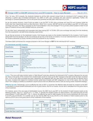 Retail Research 1
Change in DDT on Debt MF schemes from June 2013 onwards – How to cope (Revised) May 24, 2013
From 1st June, 2013 onwards, the dividends declared by all the debt oriented mutual funds for Individual & HUF investors will be
attracting a uniform rate of Dividend Distribution Tax (DDT) of 25% (plus surcharge and cess wherever applicable). Further, the
surcharge on Dividend Distribution Tax for all mutual fund schemes has also been hiked from 5% to 10%.
As per the existing structure, Liquid Funds are liable to pay the DDT of 25% (plus surcharge and cess) for such investors while the
funds other than Liquid funds (such as Ultra Short term, Short Term, Income, Gilt, MIP and so on) are liable to pay DDT of 12.5% (plus
surcharge and cess). The hike is proposed by the Finance Minister in the Union Budget FY14 to provide uniform taxation of DDT for all
types of investors as far as debt oriented funds are concerned.
On the other hand, partnerships and corporates have been paying DDT of 33.99% (30% plus surcharge and cess) from the dividends
from the investments in all debt funds (including Liquid funds).
As per the tax provision on the distributed income, fund houses pay taxes on the dividend distributed to the investors. Fund houses
deduct DDT from the Dividend. So the net dividends are tax free in the hands of investors. It is to be noted that there is no tax levied on
the dividend distributed by Equity oriented mutual fund schemes for any investors.
The below table summarizes the changes proposed in the Union Budget on DDT for the Individual & HUF investors.
For Individuals and HUF investors:
Classification Categories Existing
Proposed
(From June 01, 2013)
Equity Funds
Equity Diversified,
Equity Sector,
Hybrid - Equity Oriented (more than 65% equity),
Arbitrage Funds
NIL NIL
Liquid Funds
Liquid Funds,
Liquid ETF
27.038% = 25%+ 5% (Sur
Charges) + 3% (Cess)
28.325% = 25%+ 10% (Sur Charges)
+ 3% (Cess)
Debt Funds other than
Liquid Funds
Ultra Short Term Funds,
Floating Rate Funds,
Short Term Income,
Dynamic Income,
Income Funds and
Gilt Funds.
Hybrid - Debt Oriented (less than 65% equity),
MIP,
FMPs,
13.519% = 12.5%+ 5% (Sur
Charges) + 3% (Cess)
28.325% = 25%+ 10% (Sur Charges)
+ 3% (Cess)
Impact: This move will make dividend option in Debt Mutual Funds less attractive for Individual & HUF investors. Because the net post
tax return in the hands of the investors from dividend plans would be lower as the DDT charged on the debt funds has been increased
from 12.5% to 25% (plus surcharge and cess). Apparently, the categories MIP and Ultra Short Term Funds will also be affected due to
the move. Investors who depend on dividend income would have invested with MIP categories (in most of the cases). And, the Ultra
Short Term category is treated as substitute to liquid funds for their tax efficiencies (hence, both are having similar investment strategy).
Effective tax rate: Interestingly, as far as effective tax rate on DDT is concerned, the effective rates are lower for investors as the DDT
is calculated on actual dividend distributed and not on gross returns. But for an investor, the tax rate is calculated from the gross returns
of his investment.
For instance, given in the one rupee of distributable income, the AMC has to pay DDT on the dividend of retail investors based on the
following formula. That is (x + 28.33% of x = 1). Here, “x” denotes the dividend portion for retail investors. The result becomes (0.7793
paisa dividend + 0.2207 paisa DDT = Re. 1). Hence, the effective tax rate for retail investors (on the income distributed) will come close
to 22.07% and not 28.33%. In a nutshell, we can say that the AMC has to pay 28.33% on the dividend of retail investors which is the
same as 22.07% tax on the gross returns of the investment of the investors.
Existing
Proposed (From June 01,
2013)
Marginal Maximum Tax Rate
Classification
DDT
Effective
tax rate
DDT
Effective
tax rate
Taxable
Income upto
Rs 1 crore
Taxable Income
exceeds Rs 1
crore
Liquid Schemes 27.04% 21.28% 28.33% 22.07% 30.90% 33.99%
Funds other than Liquid Funds 13.52% 11.91% 28.33% 22.07% 30.90% 33.99%
 