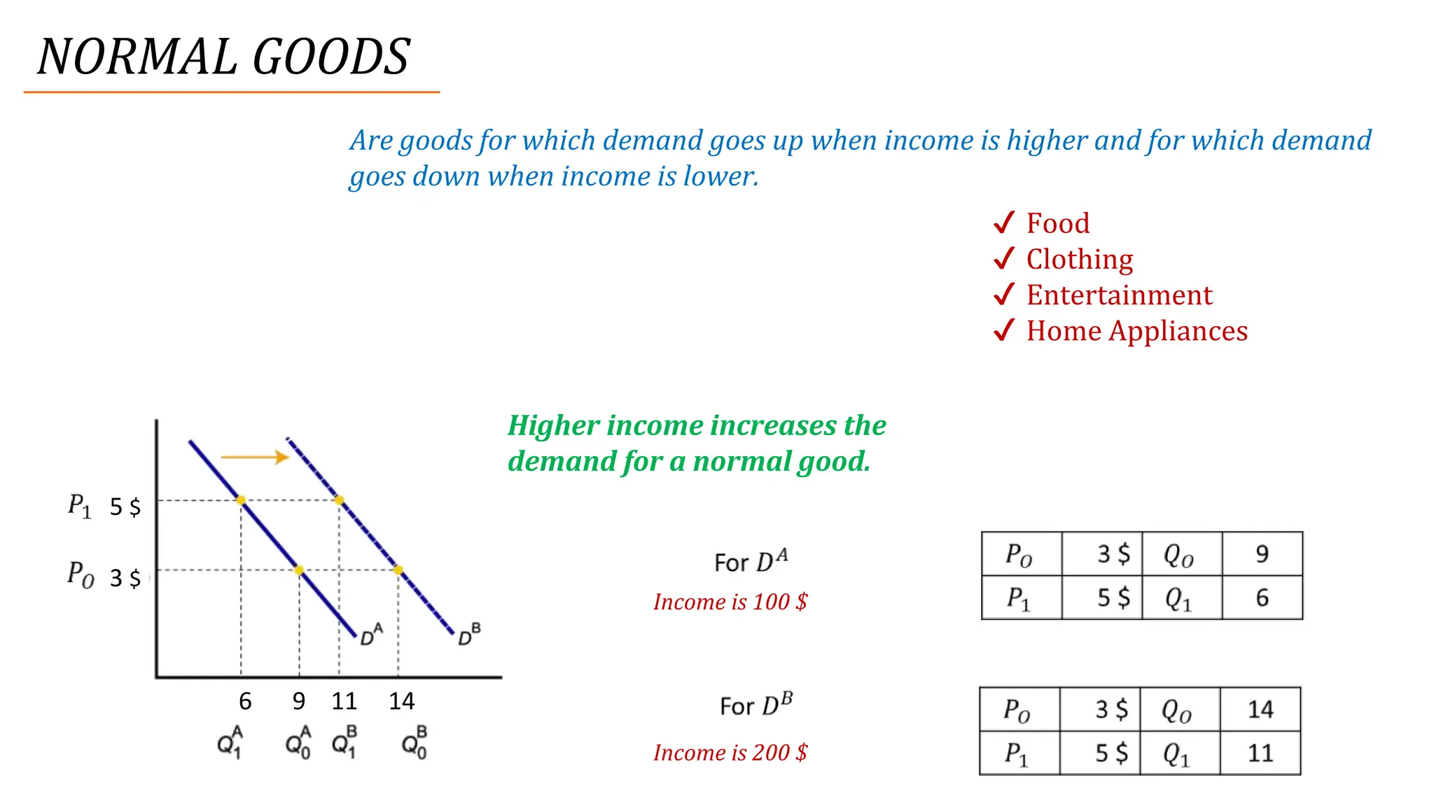 Change in demand vs change in quantity demanded.pptx