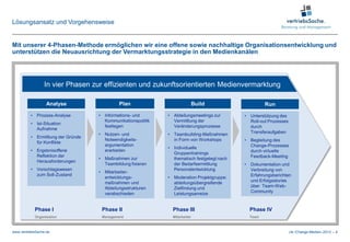 Lösungsansatz und Vorgehensweise


Mit unserer 4-Phasen-Methode ermöglichen wir eine offene sowie nachhaltige Organisationsentwicklung und
unterstützen die Neuausrichtung der Vermarktungsstrategie in den Medienkanälen




                   In vier Phasen zur effizienten und zukunftsorientierten Medienvermarktung

                    Analyse                       Plan                            Build                         Run

          •    Prozess-Analyse         •    Informations- und       •   Abteilungsmeetings zur       •   Unterstützung des
                                            Kommunikationspolitik       Vermittlung der                  Roll-out Prozesses
          •    Ist-Situation
                                            festlegen                   Veränderungsprozesse             durch
               Aufnahme
                                       •    Nutzen- und             •   Teambuilding-Maßnahmen           Transferaufgaben
          •    Ermittlung der Gründe
                                            Notwendigkeits-             in Form von Workshops        •   Begleitung des
               für Konflikte
                                            argumentation                                                Change-Prozesses
                                                                    •   Individuelle
          •    Ergebnisoffene               erarbeiten                                                   durch virtuelle
                                                                        Gruppentrainings
               Reflektion der                                                                            Feedback-Meeting
                                       •    Maßnahmen zur               thematisch festgelegt nach
               Herausforderungen
                                            Teambildung fixieren        der Bedarfsermittlung        •   Dokumentation und
          •    Vorschlagswesen                                          Personalentwicklung              Verbreitung von
                                       •    Mitarbeiter-
               zum Soll-Zustand                                                                          Erfahrungsberichten
                                            entwicklungs-           •   Moderation Projektgruppe:
                                            maßnahmen und                                                und Erfolgsstories
                                                                        abteilungsübergreifende
                                            Abteilungsstrukturen                                         über Team-Web-
                                                                        Zielfindung und
                                            verabschieden               Leistungsanreize                 Community



              Phase I                      Phase II                     Phase III                        Phase IV
              Organisation                 Management                   Mitarbeiter                      Team



www.vertriebsSache.de                                                                                                         cle /Change-Medien–2012 – 4
 