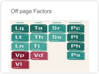 Off page Factors
 