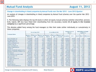 1



  Mutual Fund Analysis                                                                       August 11, 2012
      Change in shareholding in listed companies by Mutual Funds over the Mar 2012 – June 2012 Quarter:
      An analysis of changes in shareholding in listed companies by Mutual Fund schemes over the quarter Mar 2012 –
      June 2012:

      I. The following table displays the top 20 stocks in which all equity mutual schemes (whether diversified, sectoral,
      ELSS, hybrid, MIP etc) have hiked their shareholding from the secondary market (% of equity in the investee
      company) by a significant percentage.
  .




      This denotes added fancy among the fund managers to hike their stake (either individually or cumulatively) in
      these companies.




Change in shareholding in companies by MF Industry       Retail Research
 