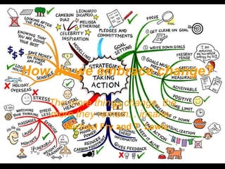 How do we embrace change? The more things change, the more they remain... insane.  Michael Fry and T. Lewis   