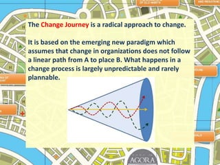 4. There is a close to infinite number of external and internal influence factorsEach day, a lot of things happenin your organization