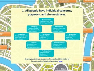 1. All people have individual concerns, purposes, and circumstances.Before you continue, please read more about this model of human needs of Manfred Max-Neefhere.SubsistenceFreedom from Want(Income/Livelihood)ProtectionFreedom from Fear andAbuse(Ground Rules)IdentityFreedom To BeProud of Yourself(Self-Esteem)AffectionFreedom fromRejection(Dignity/Teamwork)CreationFreedom to Create YourOwn Future(New Ideas)FreedomFreedom fromCoercion(Autonomy)UnderstandingFreedom fromUncertainty(Information Access)LeisureFreedom fromExhaustion(Stress Reduction)ParticipationFreedom fromExclusion(Inclusivity)