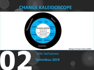 Ville Vartiainen
Tammikuu 2019
CHANGE KALEIDOSCOPE
02
Change Kaleidoscope. Source Balogun & Hope Hailey (2004)
Balogun & Hope Hailey (2004)
 