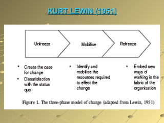 KURT LEWIN (1951)

 