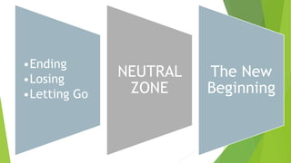 •Ending
•Losing
•Letting Go
NEUTRAL
ZONE
The New
Beginning
 
