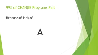 99% of CHANGE Programs Fail
Because of lack of
A
 