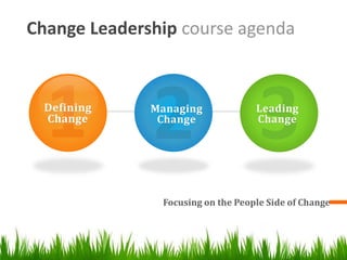 Change Leadership course agenda
Focusing on the People Side of Change
Defining
Change
Managing
Change
Leading
Change
 