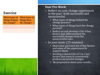 Exercise
Your Pre-Work:
– Reflect on your change experiences
in the past -both successful and
unsuccessful.
• What types o...