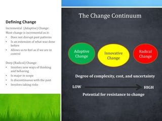 Defining Change
The Change Continuum
Incremental (Adaptive) Change:
Most change is incremental as it:
• Does not disrupt p...