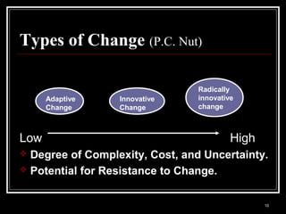 10
Types of Change (P.C. Nut)
Low High
 Degree of Complexity, Cost, and Uncertainty.
 Potential for Resistance to Change.
Adaptive
Change
Innovative
Change
Radically
innovative
change
 