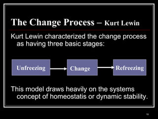 19
The Change Process – Kurt Lewin
Kurt Lewin characterized the change process
as having three basic stages:
This model draws heavily on the systems
concept of homeostatis or dynamic stability.
Unfreezing Change Refreezing
 