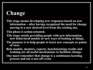23
Change
This stage means developing new responses based on new
information – after having recognized the need for change
moving to a new desired level from the existing one.
This phase is action-oriented.
This stage entails providing people with new information,
new behavioral models or new ways of looking at things.
The purpose is to help people to learn new concepts or points
of view.
Role models, mentors, experts, benchmarking results and
training are all useful mechanisms to facilitate change.
One must remember that change is a continuous learning
process and not a one-off event.
 