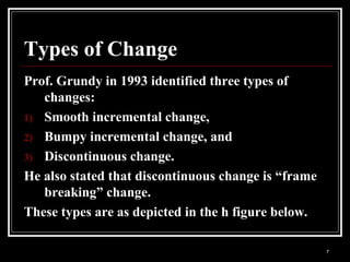 7
Types of Change
Prof. Grundy in 1993 identified three types of
changes:
1) Smooth incremental change,
2) Bumpy incremental change, and
3) Discontinuous change.
He also stated that discontinuous change is “frame
breaking” change.
These types are as depicted in the h figure below.
 
