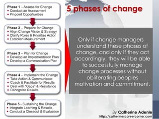 11
5 phases of change
Only if change managers
understand these phases of
change, and only if they act
accordingly, they will be able
to successfully manage
change processes without
obliterating peoples
motivation and commitment.
By Catherine Adenle
http://catherinescareercorner.com
 