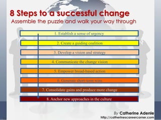 Assemble the puzzle and walk your way through
15
8 Steps to a successful change
1. Establish a sense of urgency
2. Create ...