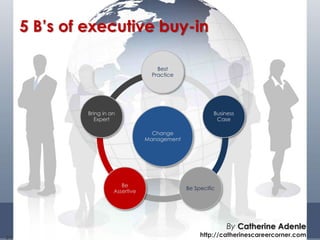 Change
Management
Best
Practice
Business
Case
Be Specific
Be
Assertive
Bring in an
Expert
24
5 B’s of executive buy-in
By ...