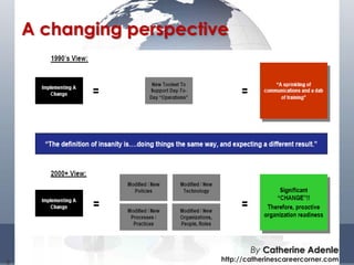 Understanding, Initiating and Managing Change by Catherine Adenle