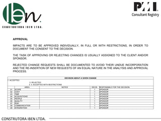 APPROVAL

          IMPACTS ARE TO BE APPROVED INDIVIDUALLY, IN FULL OR WITH RESTRICTIONS, IN ORDER TO
          DOCUMENT THE CONSENT TO THE DECISION.

          THE TASK OF APPROVING OR REJECTING CHANGES IS USUALLY ASSIGNED TO THE CLIENT AND/OR
          SPONSOR.

          REJECTED CHANGE REQUESTS SHALL BE DOCUMENTED TO AVOID THEIR UNDUE INCORPORATION
          AND THE RE-INSERTION OF NEW REQUESTS OF AN EQUAL NATURE IN THE ANALYSIS AND APPROVAL
          PROCESS.

                                                        DECISION ABOUT A GIVEN CHANGE
  1. ACCEPTED
                        2. REJECTED
                       3. 3. ACCEPTED WITH RESTRICTIONS
                   AREA                                NOTES                    DECIS.   RESPONSIBLE FOR THE DECISION
    .01    SCOPE                                                                  1      SPONSOR
    .02    COST                                                                   1      SPONSOR
    .03    TIME                                                                   1      SPONSOR
    .04    ACQUISITIONS                                                           1      SPONSOR
    .05    PEOPLE                                                                 1      SPONSOR
    .06    QUALITY                                                                1      SPONSOR
    .07    RISK                                                                   1      SPONSOR
    .08    COMMUNICATION                                                          1      SPONSOR
    .09    INTEGRATION                                                            1      SPONSOR




CONSTRUTORA IBEN LTDA.
 