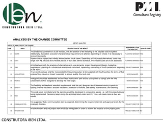 ANALYSIS BY THE CHANGE COMMITTEE
                                                                                    IMPACT ANALYSIS
  AREAS OF ANALYSIS OF THE CHANGE
                                                                                                                                                     RESPONSIBLE FOR
  ITEM               AREA                                                    DESCRIPTION OF THE IMPACT                                                                 UPDATE PLAN?
                                                                                                                                                       THE ANALYSIS
                             The brickwork quantitative is to be reduced, with the addition of the installing of the adopted closure system.
     .01   SCOPE             Additionally, foundation execution characteristics may come to be altered, depending on choice. It is necessary to      PLANNING MANAGER YES
                             review the projects.
                             System cost is higher than initially defined values for all cases. Depending on the project alternatives, costs may
     .02   COST              range from R$ 250,000.00 to R$ 500,000.00. If work falls behind schedule, time related costs are to be assessed.        PLANNING MANAGER YES


                             Activities begin with the analysis of alternatives and new demands, project development/design, budgeting,
     .03   TIME              negotiations, granting of a contractual amendment instrument, replanning, contracting of fourth parties and beginning   PROJECT MANAGER YES
                             of the works.
                             A new work package shall be incorporated to the purchase plan, to be budgeted with fourth parties, the terms of that
     .04   ACQUISITIONS      proposal may cause an impact especially to scope, quality, time and cost.                                                WORK MANAGER     YES


                             Histogram should be reassessed and the labor mobilization plan should be adjusted to comply with the new
     .05   PEOPLE            collaborator profiles assigned to develop the new scope.                                                                 WORK MANAGER     YES


                             The flexibility and aesthetic standard requirements shall be met, designers are to assess ensuing impacts on
     .06   QUALITY           lighting, thermal insulation, acoustic insulation, protection of forklifts, user safety, maintenance, and cleaning.      WORK MANAGER     NO


                             The work would be initiated and the planning would be developed in consecutive waves, i.e., with the project already
                             being implemented. Decisions taken during the activities listed under item 03, Time, will create risks as they are
     .07   RISK                                                                                                                                       WORK MANAGER     YES
                             solved.


                             It is suggested that a communication plan is prepared, determining the required channels and approval levels for the
     .08   COMMUNICATION     proposed changes.                                                                                                       PROJECT DIRECTOR YES


                             All stakeholders and the project team are to be reintegrated in order to assess the impacts on the project goals.
     .09   INTEGRATION                                                                                                                               PROJECT DIRECTOR NO




CONSTRUTORA IBEN LTDA.
 