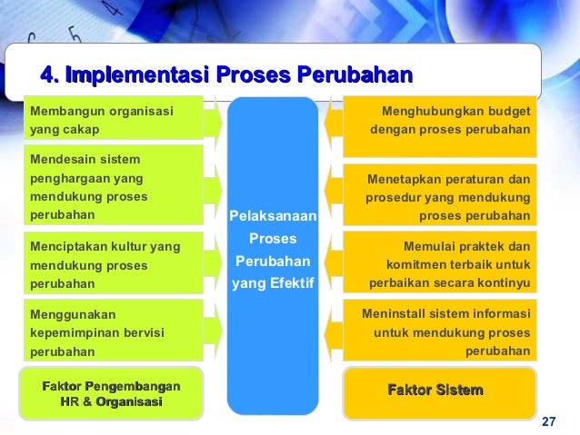 Change Management
