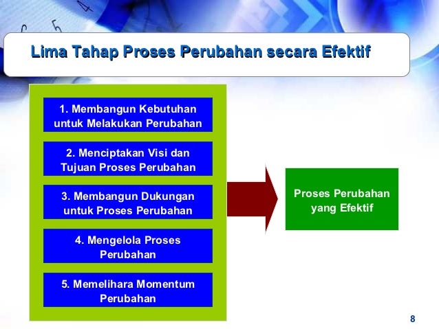 Change Management