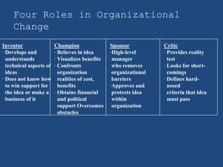 Four Roles in Organizational
     Change
Inventor                 Champion                Sponsor           Critic
· Develops and           · Believes in idea      ·High-level       · Provides reality
  understands            · Visualizes benefits    manager            test
  technical aspects of   · Confronts              who removes      · Looks for short-
  ideas                    organization           organizational     comings
· Does not know how        realities of cost,     barriers         · Defines hard-
  to win support for       benefits              ·Approves and       nosed
  the idea or make a     · Obtains financial      protects idea      criteria that idea
  business of it           and political          within             must pass
                           support Overcomes      organization
                           obstacles
 
