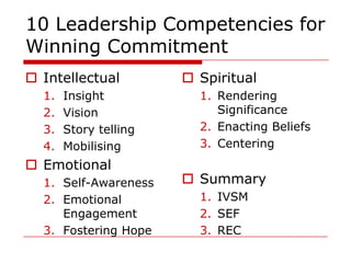 10 Leadership Competencies for
Winning Commitment
 Intellectual          Spiritual
  1.   Insight           1. Rendering...