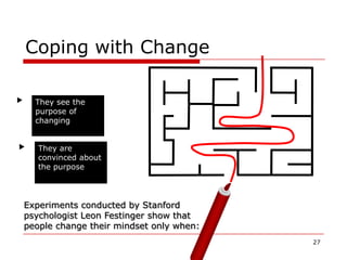 Coping with Change

 They see the purpose
 of They see the
    changing
  purpose of
  changing

 They are convinced
 abou...