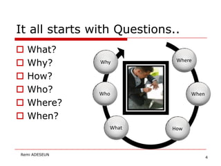 It all starts with Questions..
   What?
   Why?       Why           Where


   How?
   Who?       Who                W...