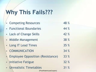 Change Management Fail Graphics Change management | PPTX
