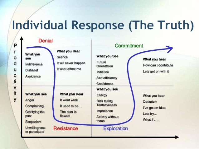 online dating challenge and response theory of change