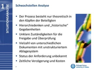 Schwachstellen Analyse
7
 Der Prozess besteht nur theoretisch in
den Köpfen der Beteiligten
 Hierarchiedenken und „historische“
Gegebenheiten
 Unklare Zuständigkeiten für die
Freigabe und Überprüfung
 Vielzahl von unterschiedlichen
Dokumenten mit unstrukturiertem
Ablagesystem
 Status der Anforderung unbekannt
 Zeitliche Verzögerung und Kosten
1 SITUATIONSANALYSE
 