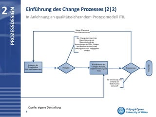 In Anlehnung an qualitätssicherndem Prozessmodell ITIL
2 PROZESSDESIGN
9
Einführung des Change Prozesses (2|2)
Anpassen der
Projektpläne
(Zeit und Ressourcen)
Neue Planung
mit Korrekturen
Quelle: eigene Darstellung
 