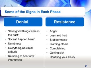 21
• “How good things were in
the past”
• “It can’t happen here”
• Numbness
• Everything-as-usual
attitude
• Refusing to hear new
information
• Anger
• Loss and hurt
• Stubbornness
• Blaming others
• Complaining
• Getting sick
• Doubting your ability
Some of the Signs in Each Phase
Denial Resistance
 